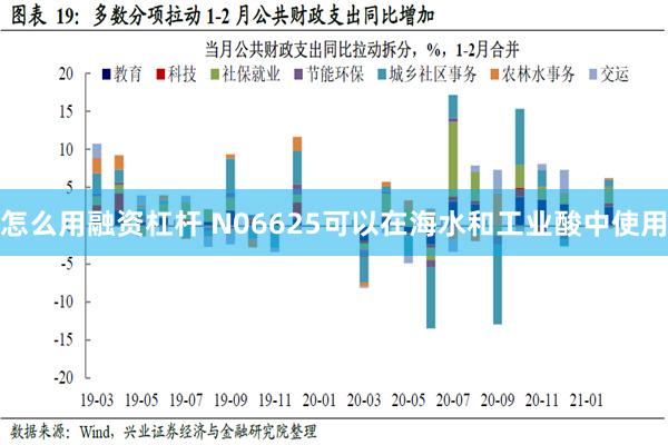 怎么用融资杠杆 N06625可以在海水和工业酸中使用