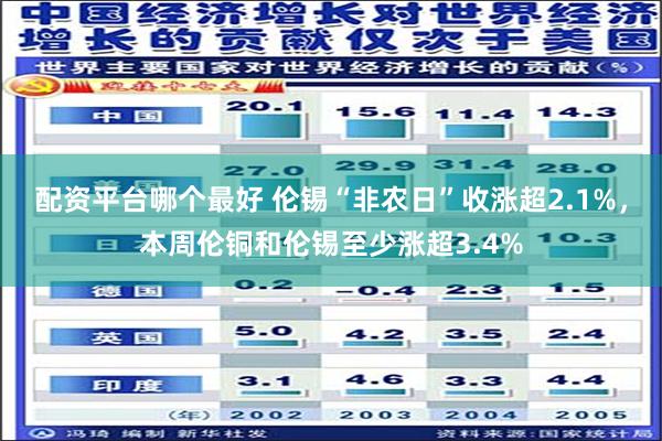 配资平台哪个最好 伦锡“非农日”收涨超2.1%，本周伦铜和伦锡至少涨超3.4%