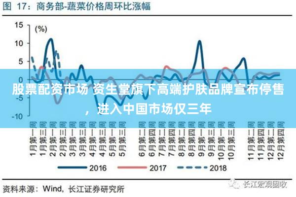 股票配资市场 资生堂旗下高端护肤品牌宣布停售，进入中国市场仅三年