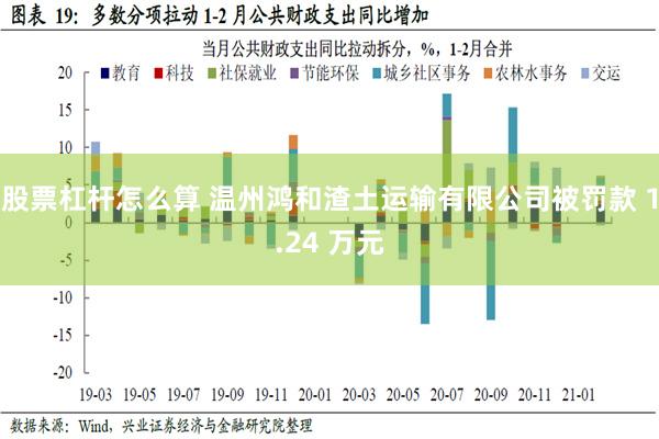 股票杠杆怎么算 温州鸿和渣土运输有限公司被罚款 1.24 万元