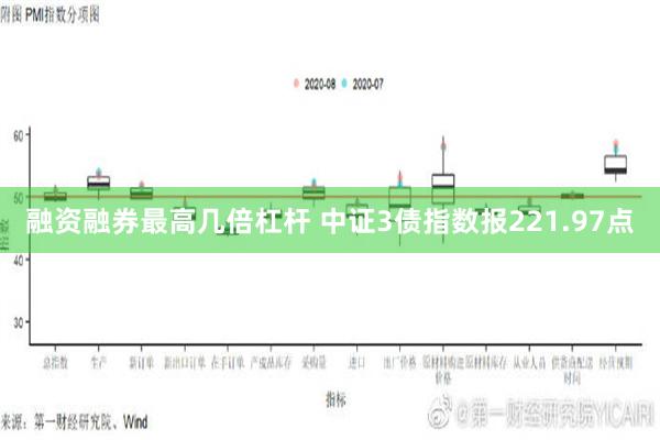 融资融券最高几倍杠杆 中证3债指数报221.97点