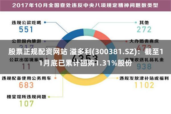 股票正规配资网站 溢多利(300381.SZ)：截至11月底已累计回购1.31%股份