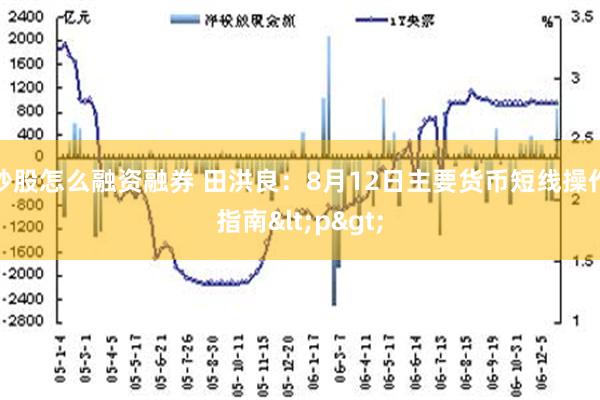 炒股怎么融资融券 田洪良：8月12日主要货币短线操作指南<p>