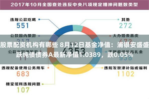 股票配资机构有哪些 8月12日基金净值：浦银安盛盛跃纯债债券A最新净值1.0389，跌0.05%