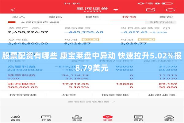 股票配资有哪些 康宝莱盘中异动 快速拉升5.02%报8.79美元