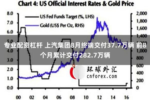 专业配资杠杆 上汽集团8月终端交付37.7万辆 前8个月累计