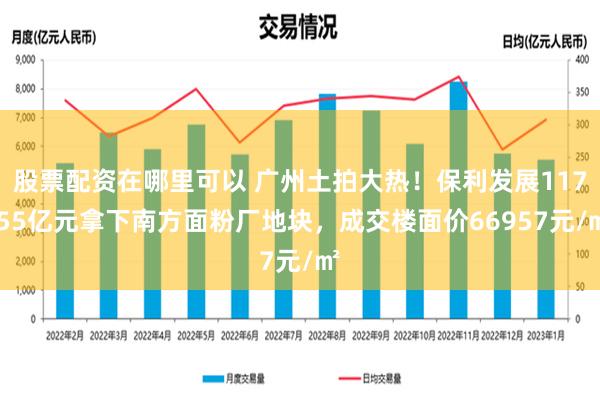 股票配资在哪里可以 广州土拍大热！保利发展117.55亿元拿下南方面粉厂地块，成交楼面价66957元/㎡