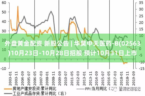 外盘黄金配资 新股公告 | 华昊中天医药-B(02563)1