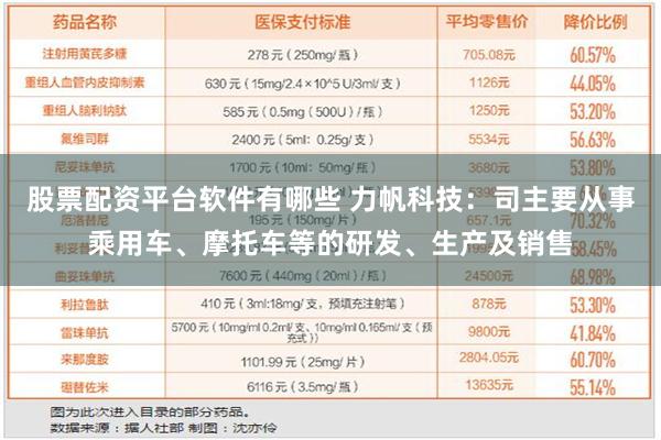 股票配资平台软件有哪些 力帆科技：司主要从事乘用车、摩托车等的研发、生产及销售