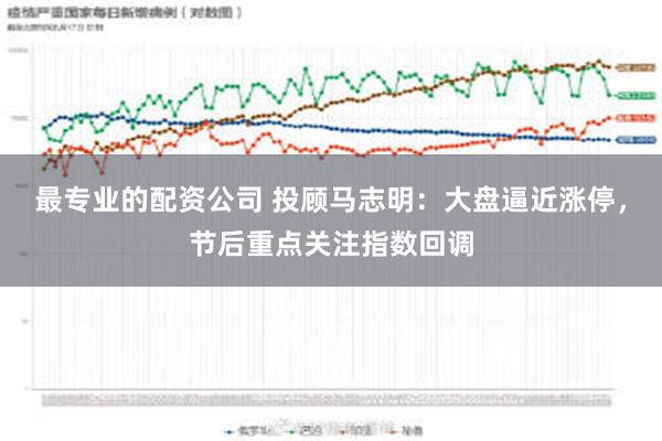 最专业的配资公司 投顾马志明：大盘逼近涨停，节后重点关注指数回调