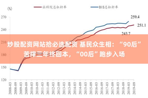 炒股配资网站拾必选配资 基民众生相：“90后”苦撑三年终回本