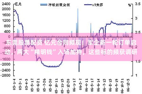 东莞股票配资 亿元合同频现！军企新一轮订单启动，两大“精明钱”入场加持，这些标的频获调研