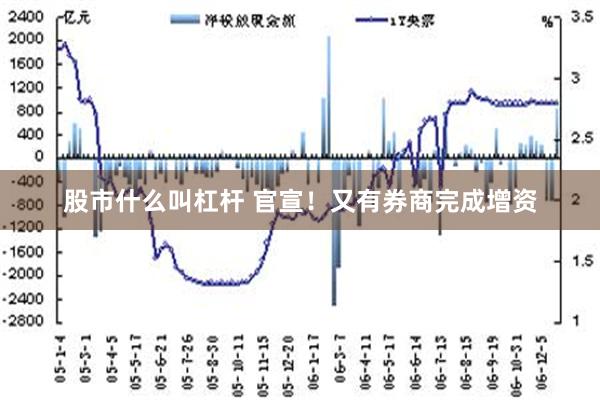 股市什么叫杠杆 官宣！又有券商完成增资