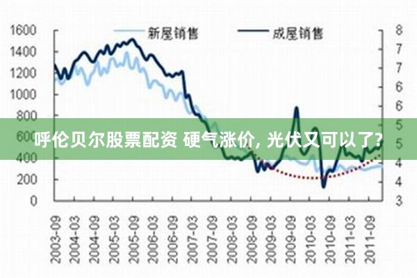 呼伦贝尔股票配资 硬气涨价, 光伏又可以了?