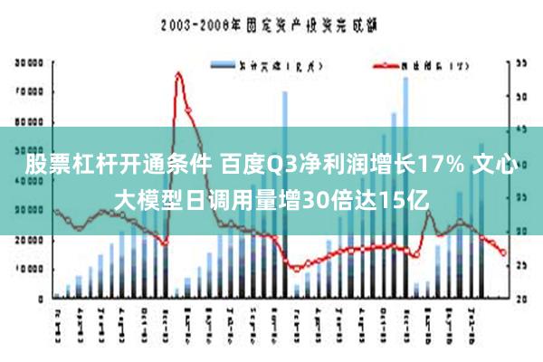 股票杠杆开通条件 百度Q3净利润增长17% 文心大模型日调用量增30倍达15亿