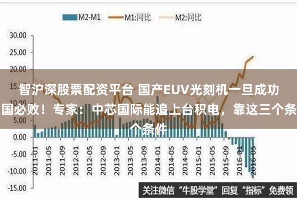 智沪深股票配资平台 国产EUV光刻机一旦成功美国必败！专家：中芯国际能追上台积电，靠这三个条件