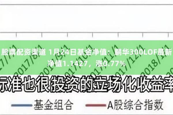 股票配资渠道 1月24日基金净值：鹏华300LOF最新净值1