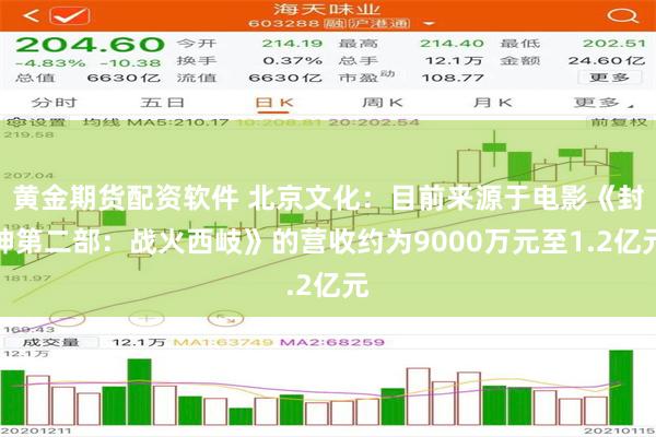 黄金期货配资软件 北京文化：目前来源于电影《封神第二部：战火西岐》的营收约为9000万元至1.2亿元