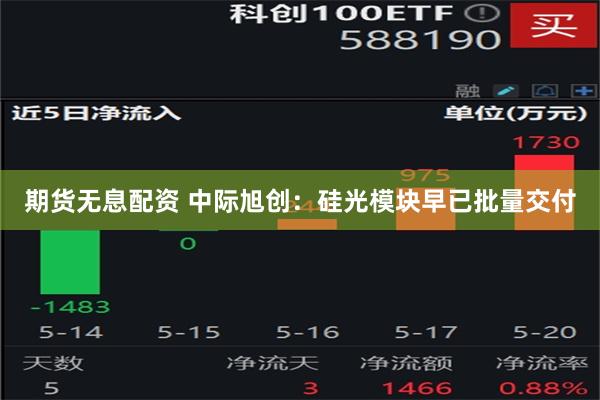 期货无息配资 中际旭创：硅光模块早已批量交付