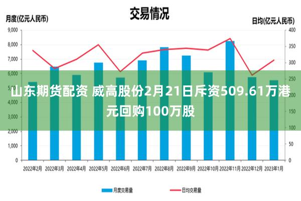 山东期货配资 威高股份2月21日斥资509.61万港元回购100万股